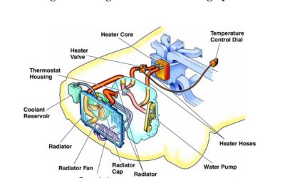 Cooling System